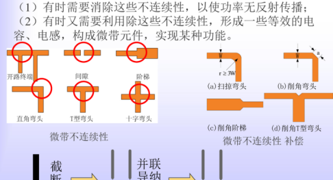 走线都是50&Omega;，焊盘为何仍会反射？