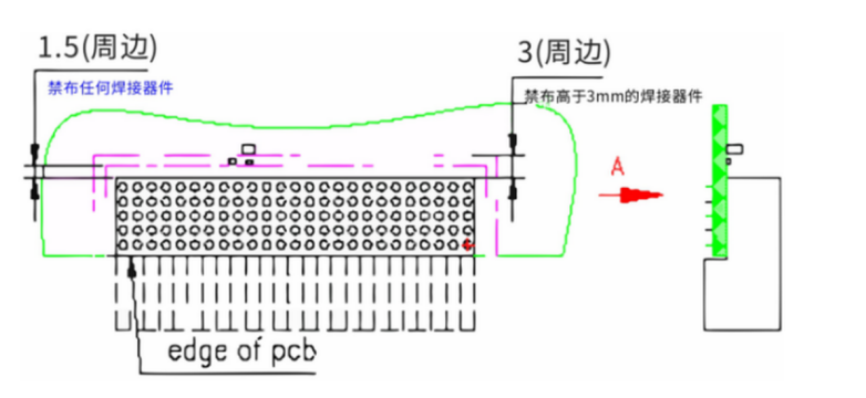 压接连接器旁只挪1mm，为何装配仍会卡？