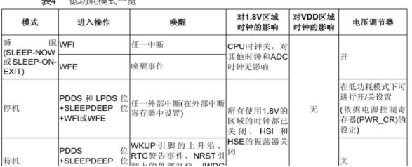 MCU进了低功耗，电流为何还是下不去？